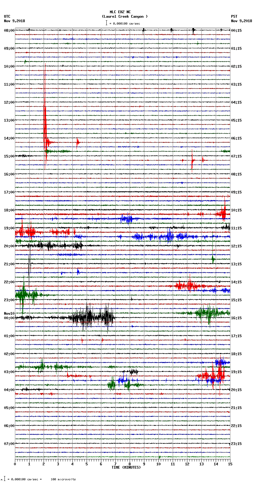 seismogram plot