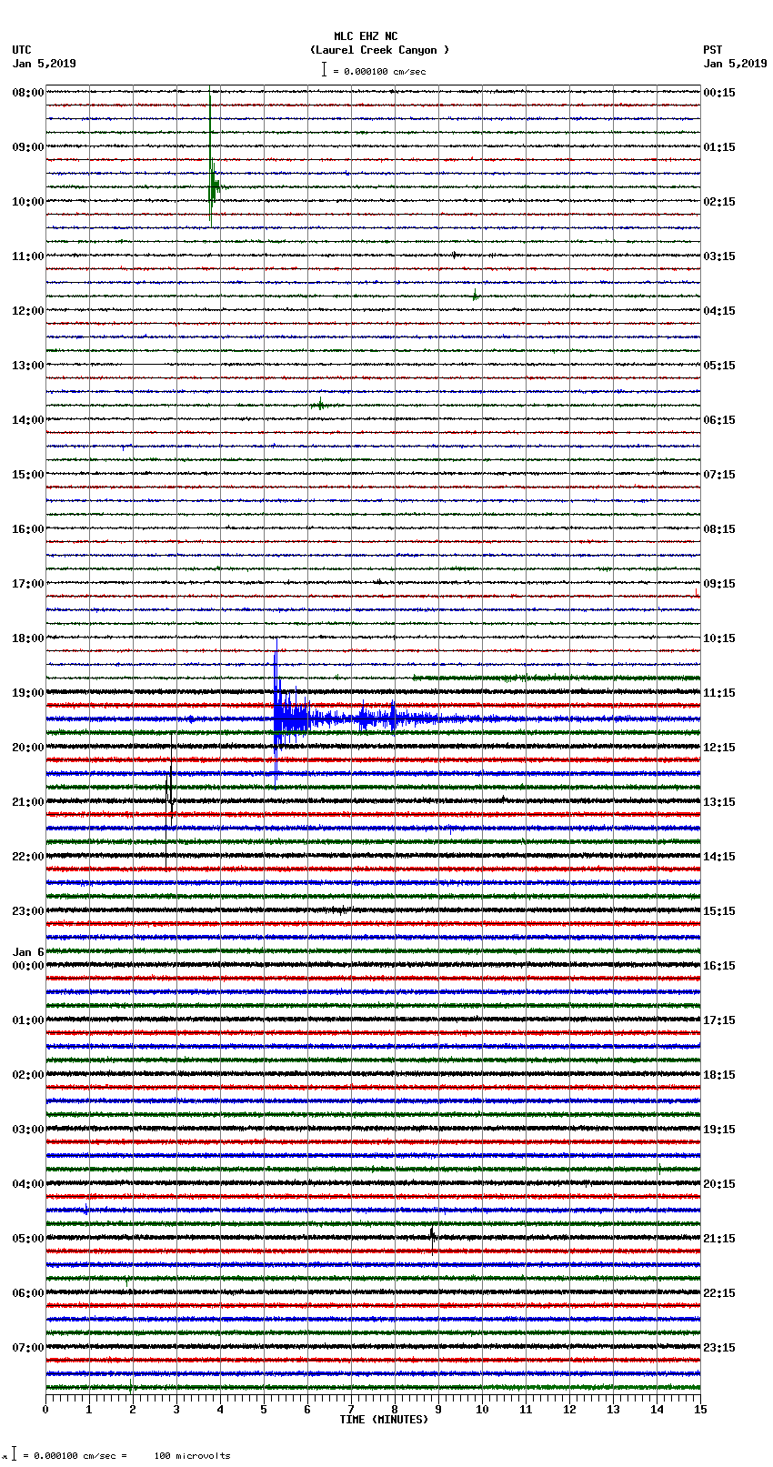 seismogram plot