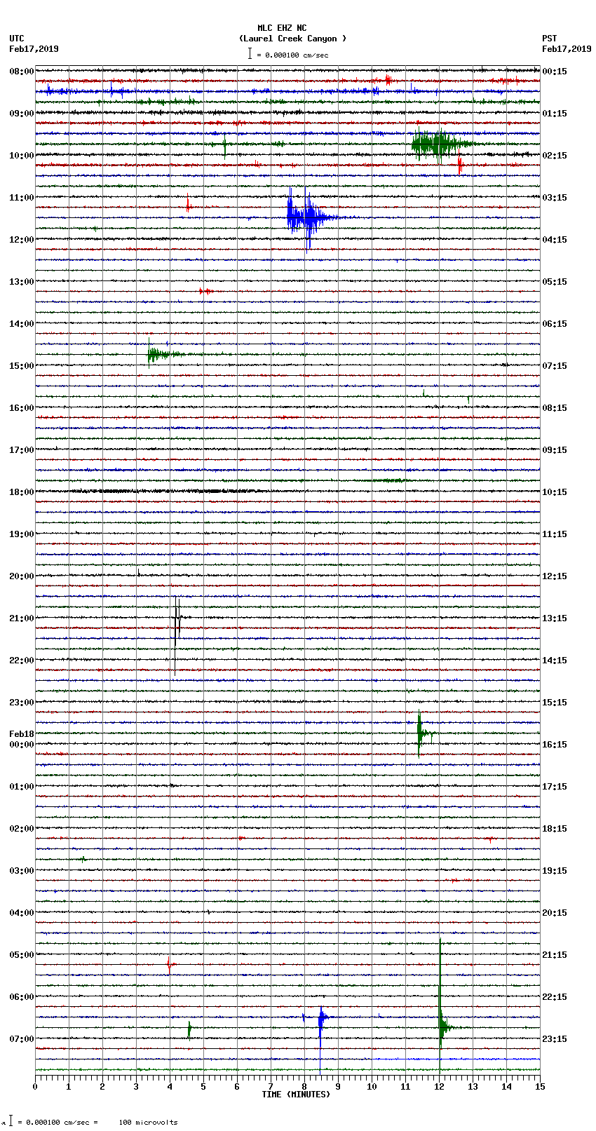 seismogram plot