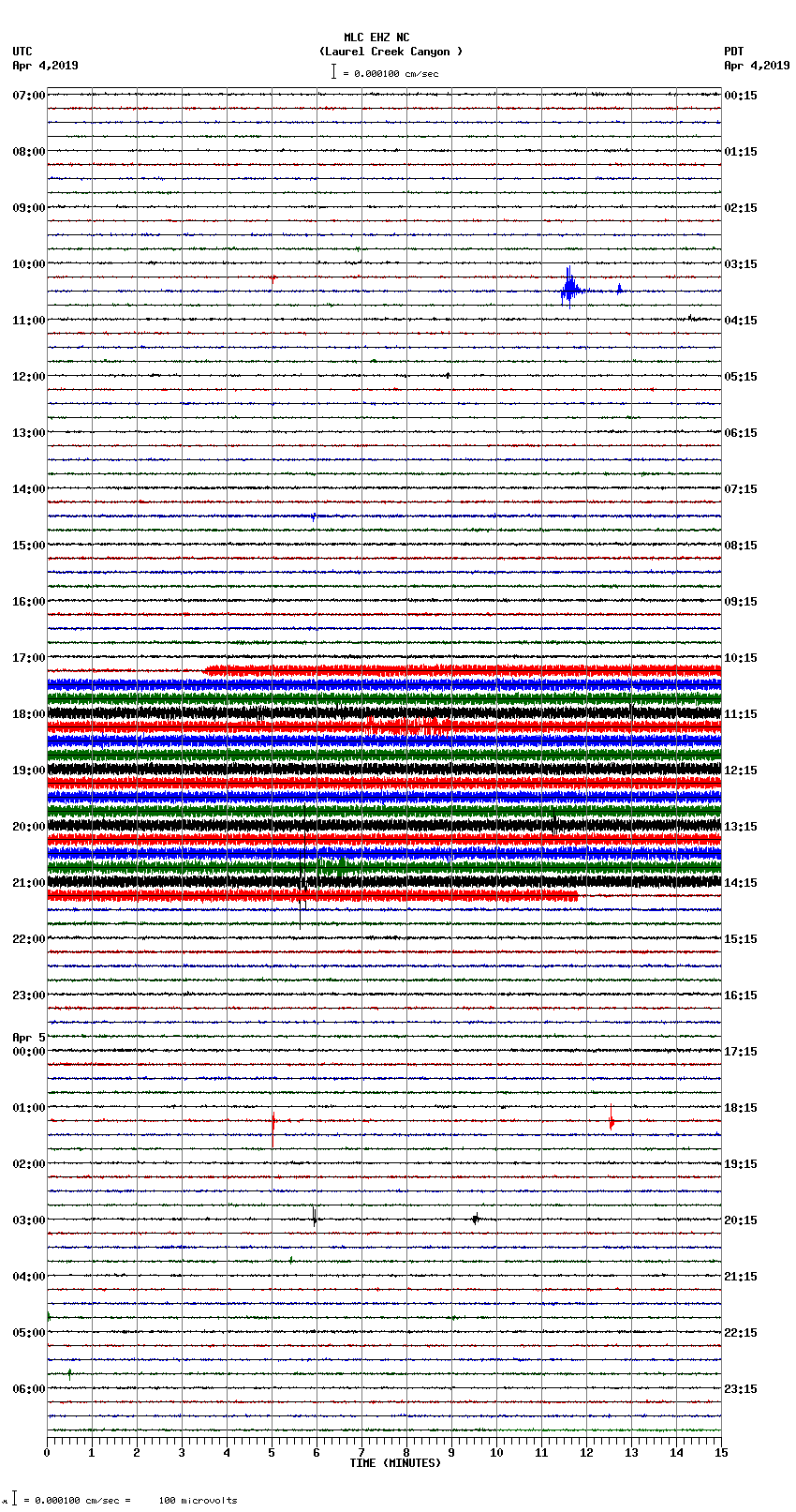 seismogram plot