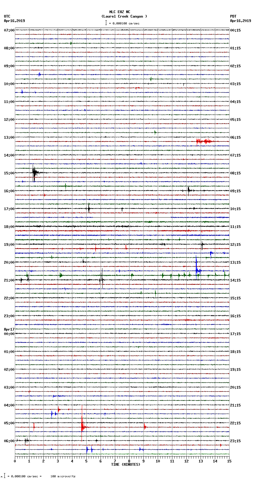 seismogram plot