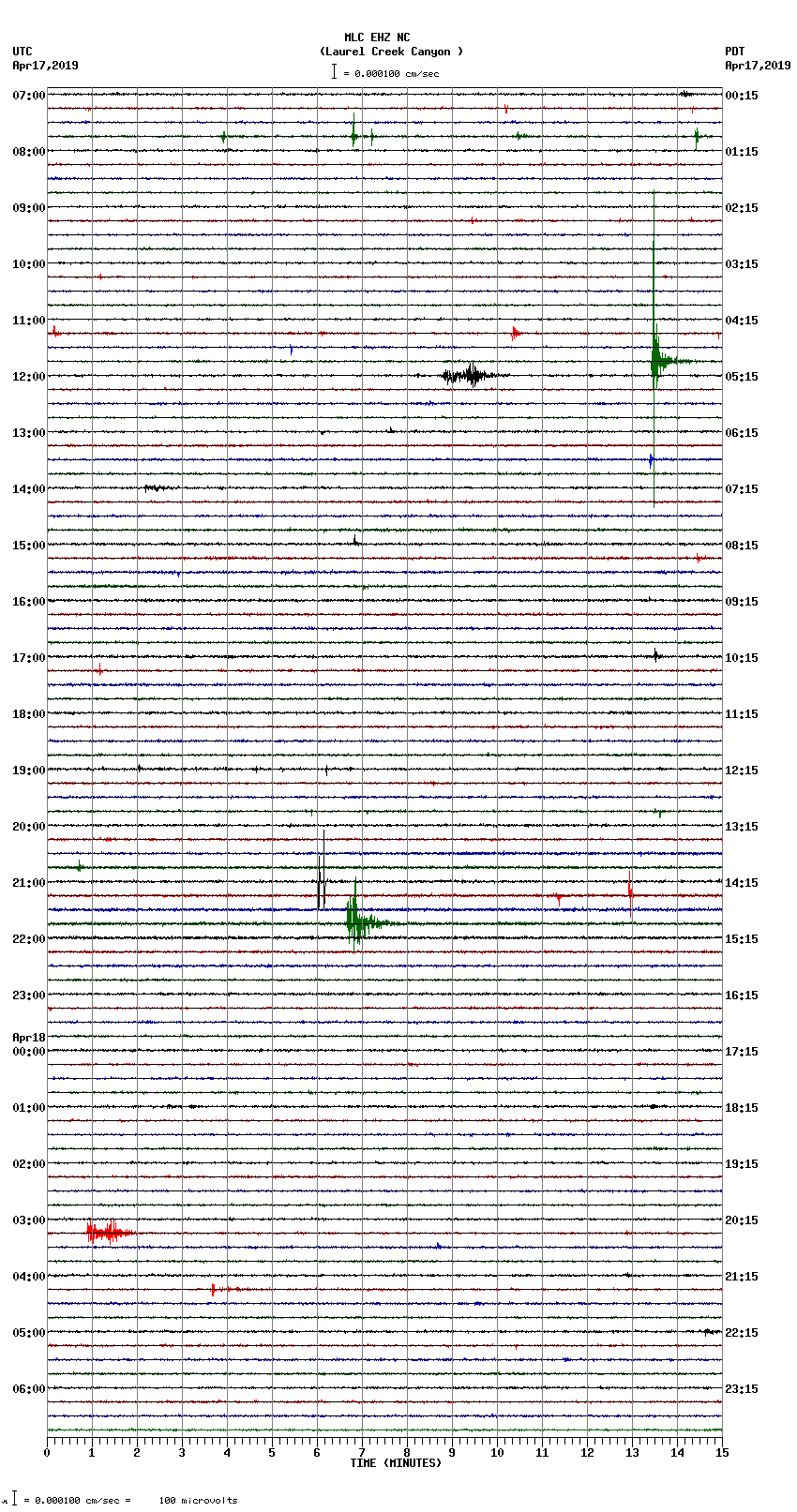 seismogram plot