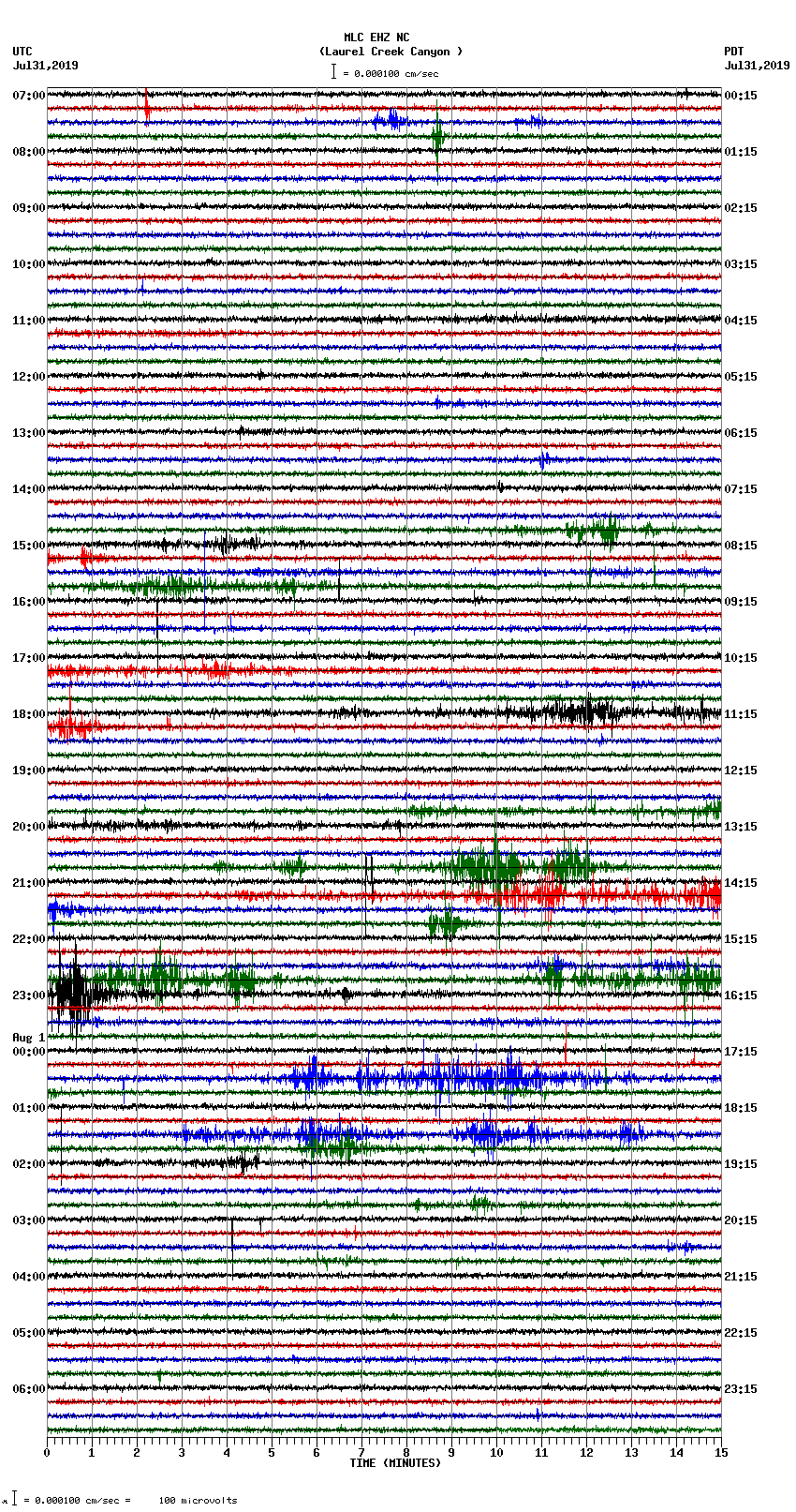 seismogram plot