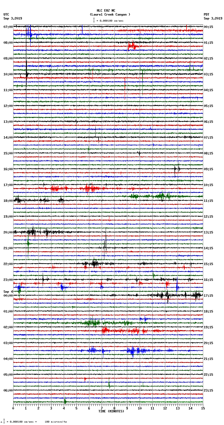 seismogram plot