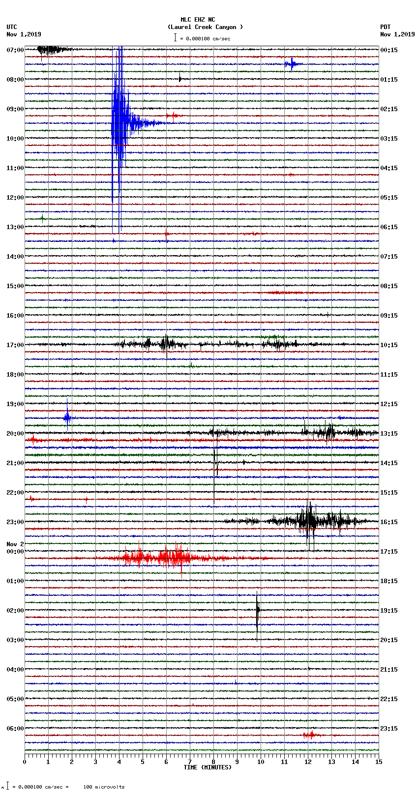 seismogram plot