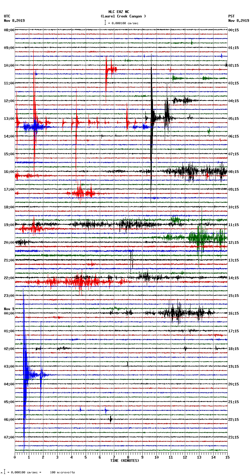 seismogram plot