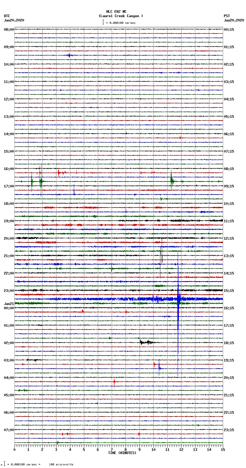 seismogram plot