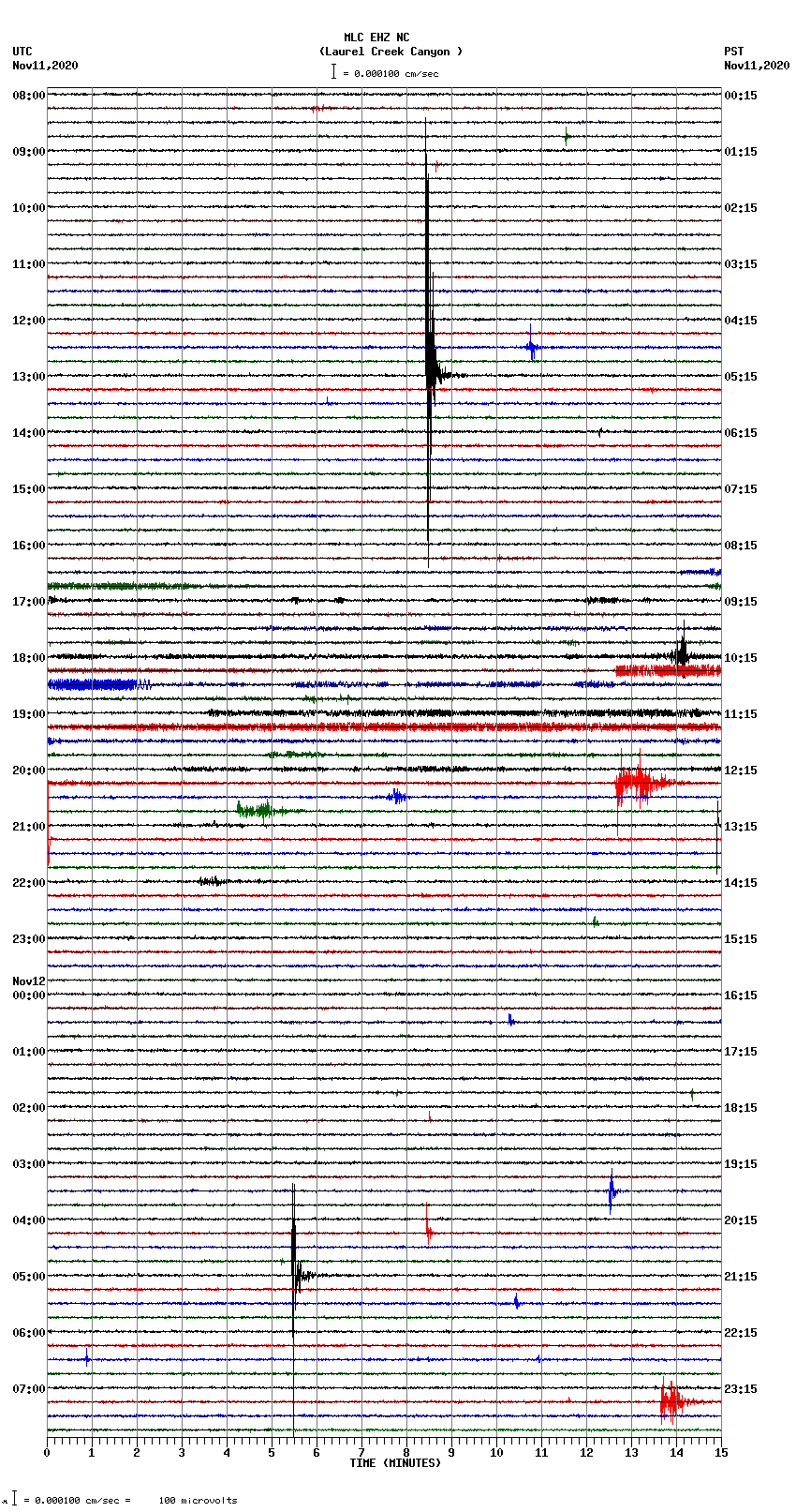 seismogram plot