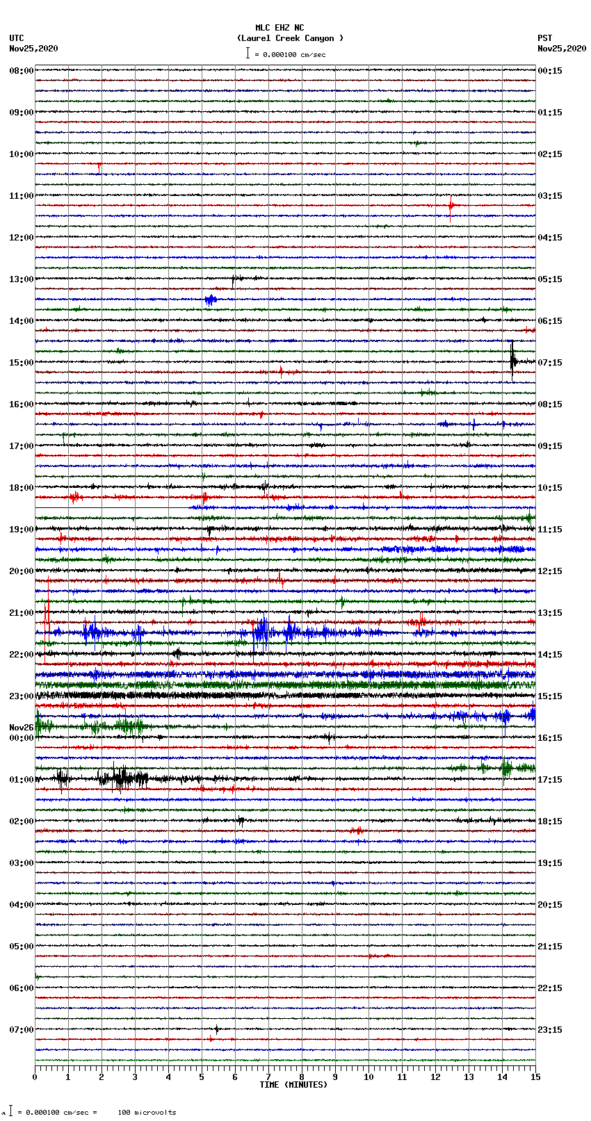 seismogram plot