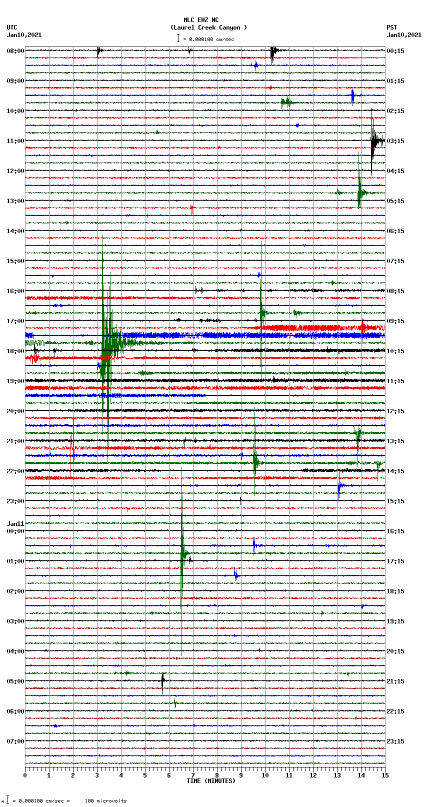 seismogram plot