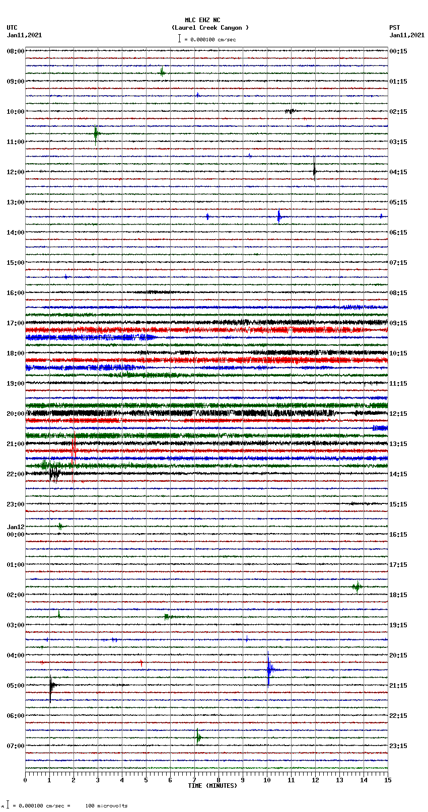 seismogram plot