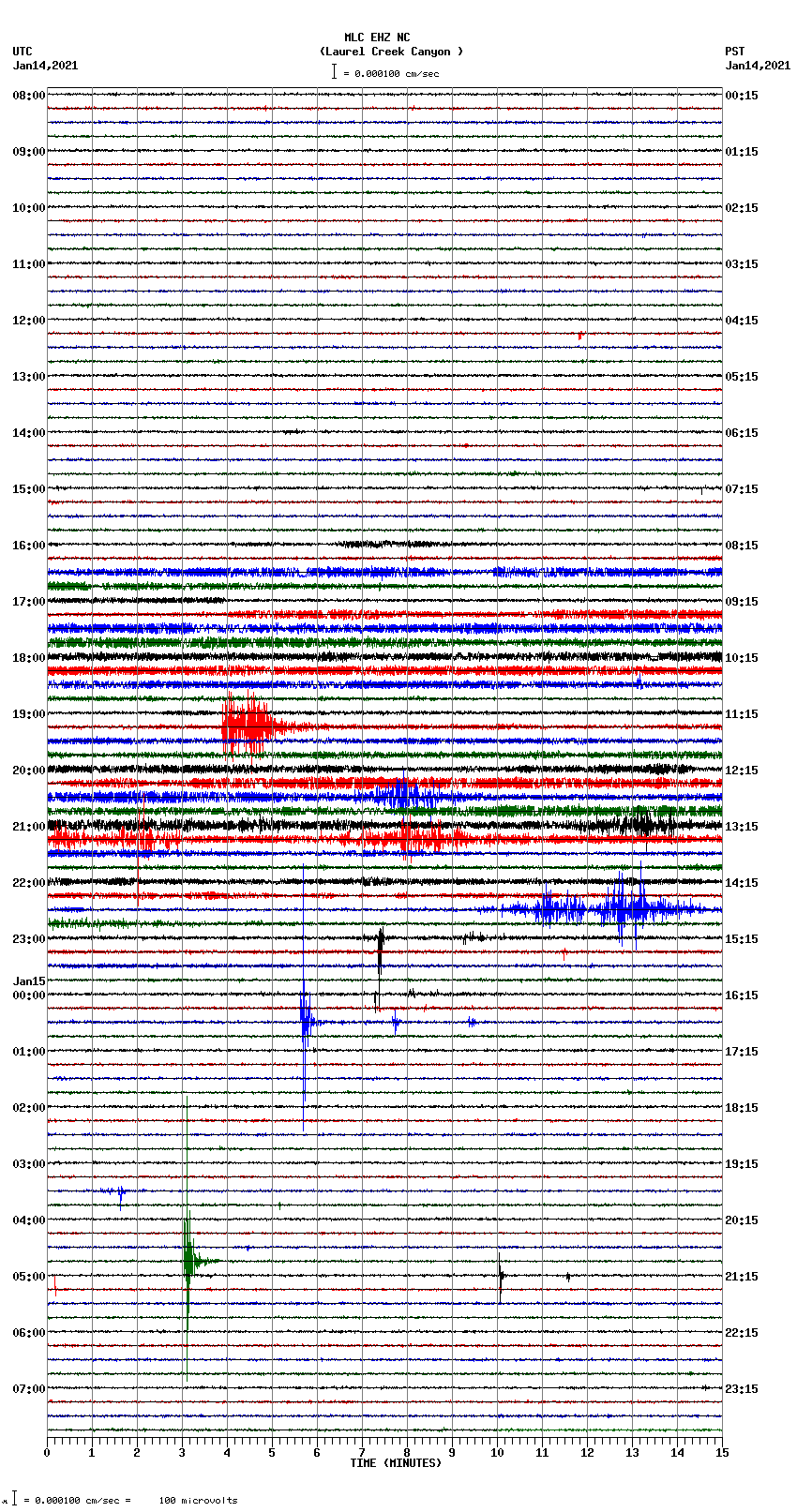 seismogram plot