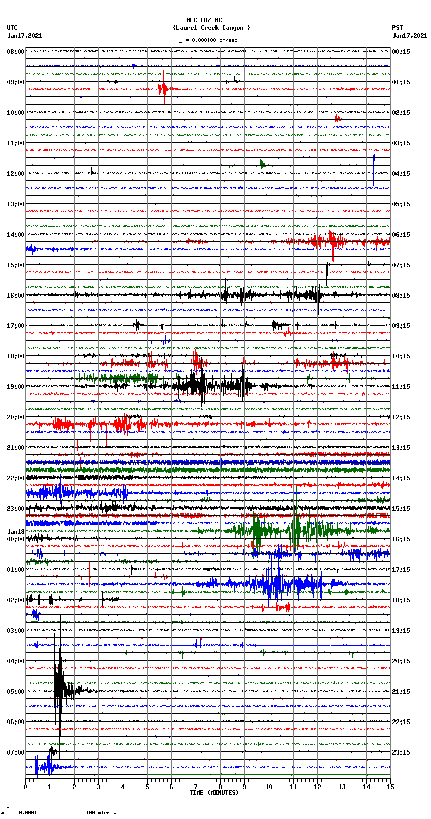 seismogram plot