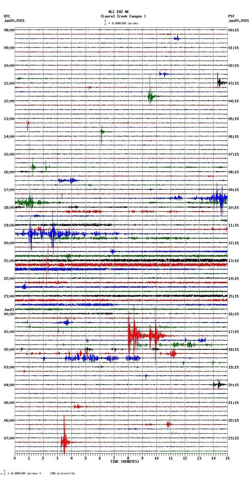 seismogram plot