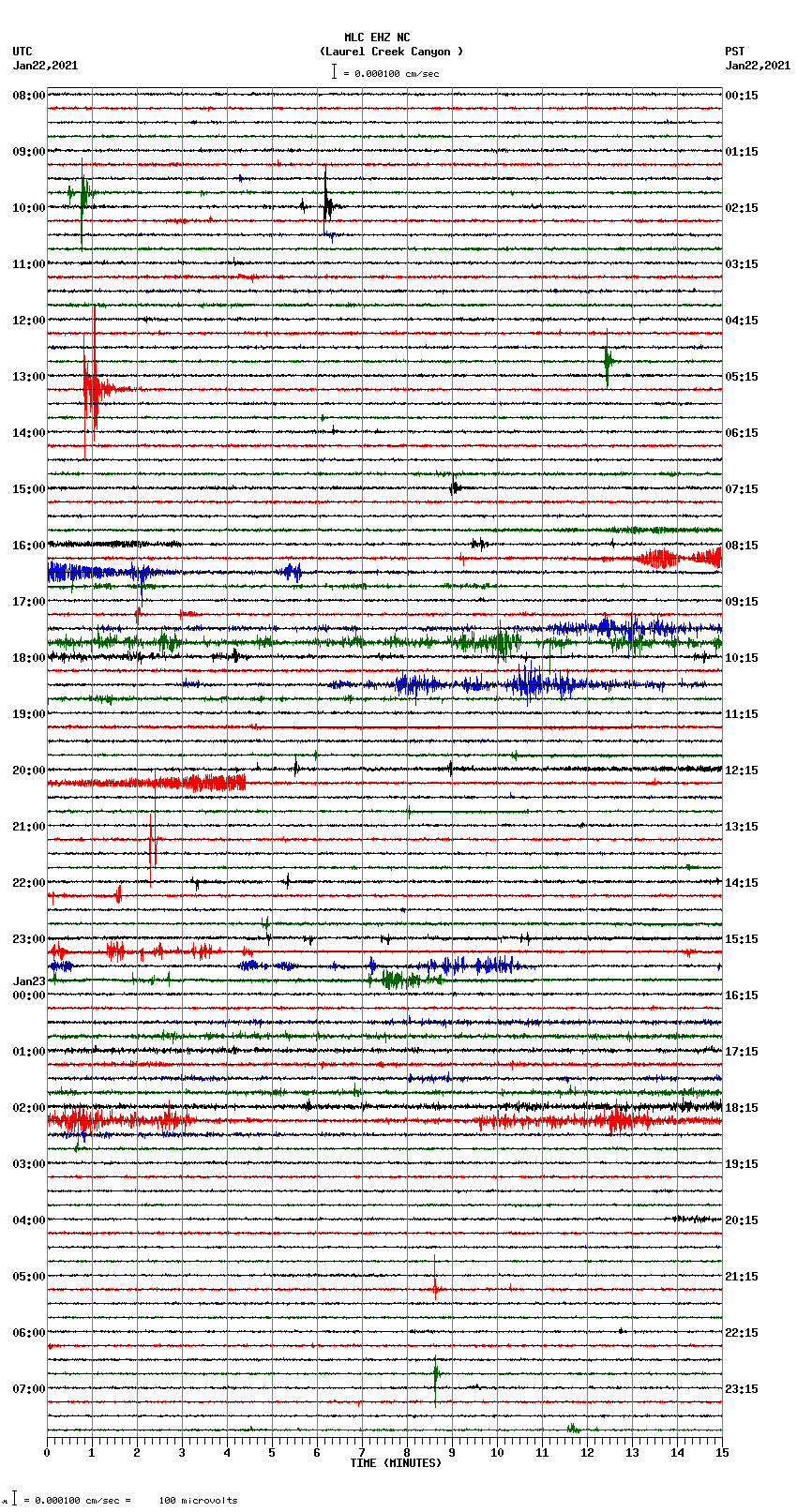 seismogram plot