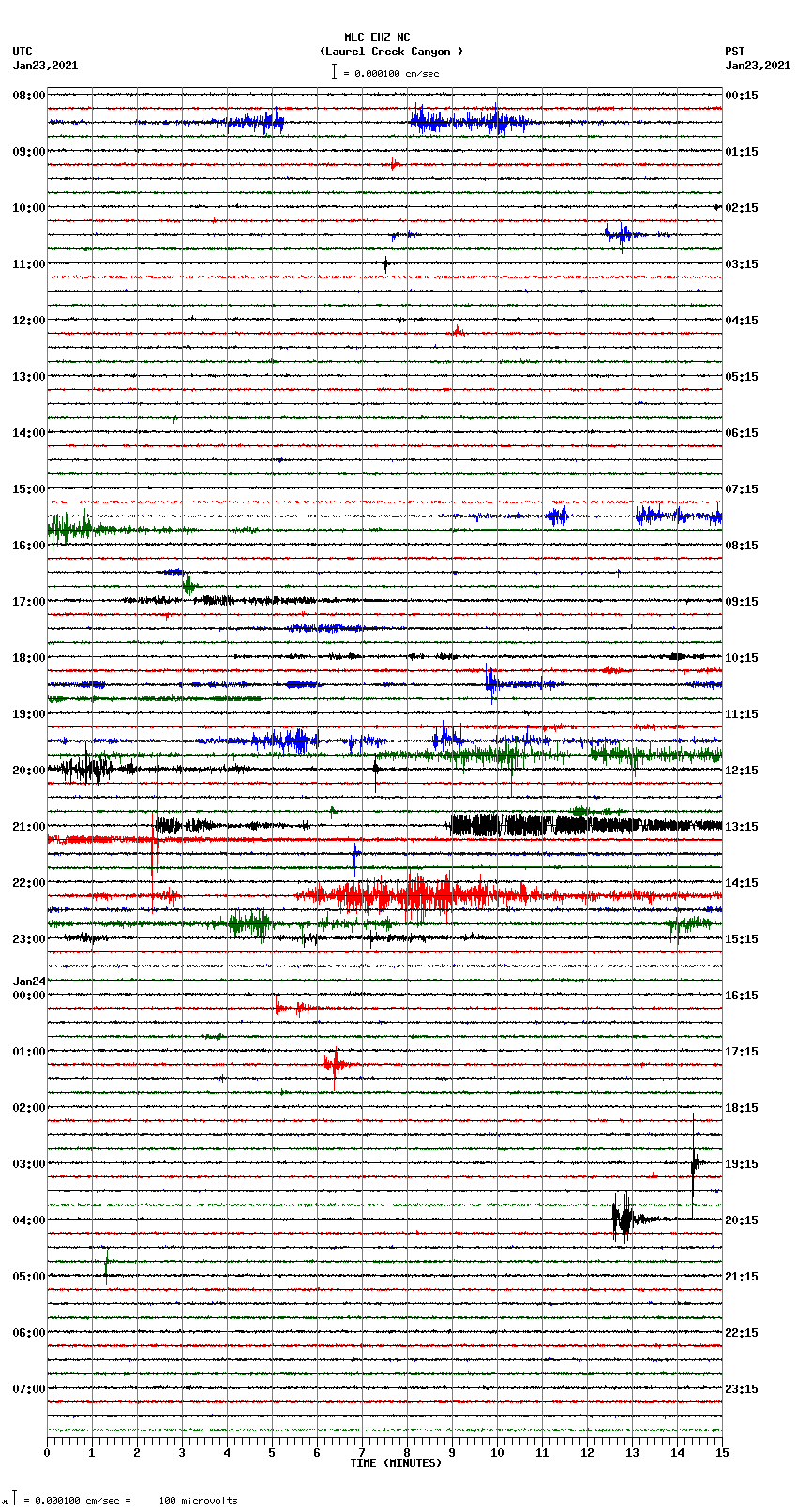 seismogram plot