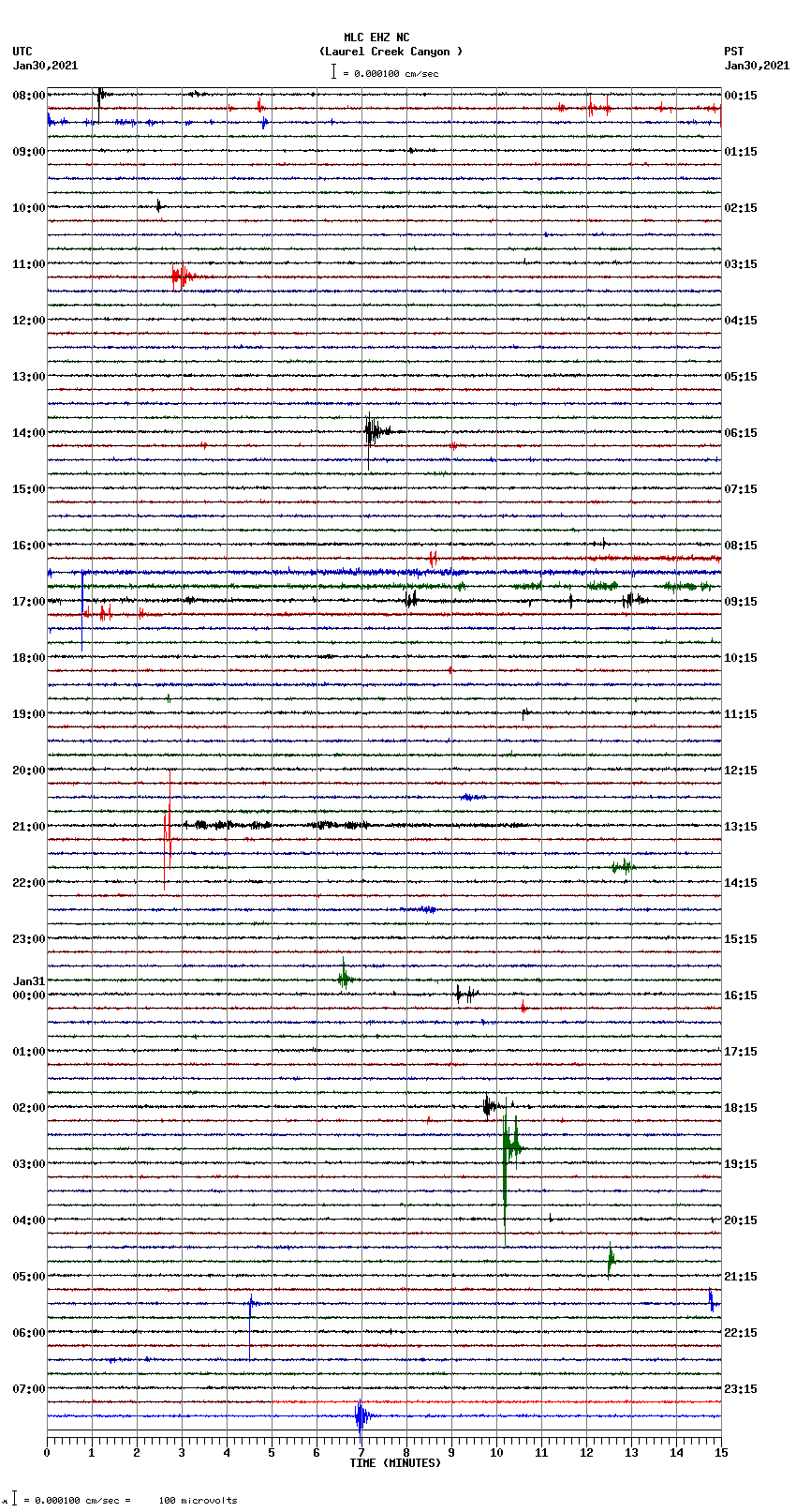 seismogram plot