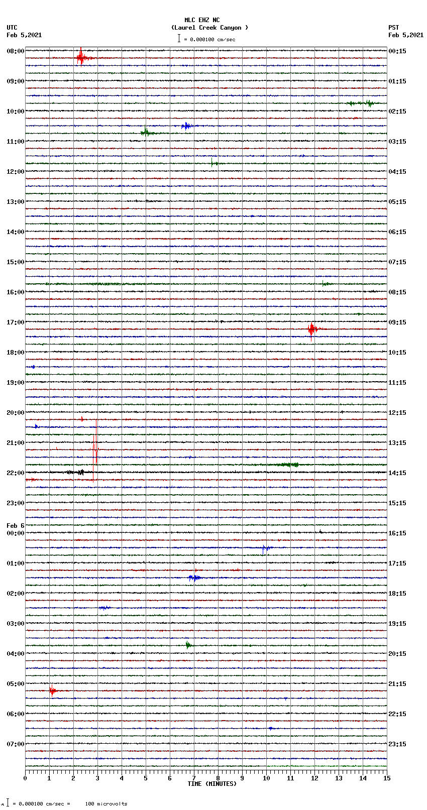 seismogram plot