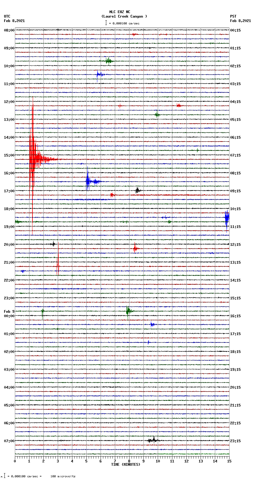 seismogram plot