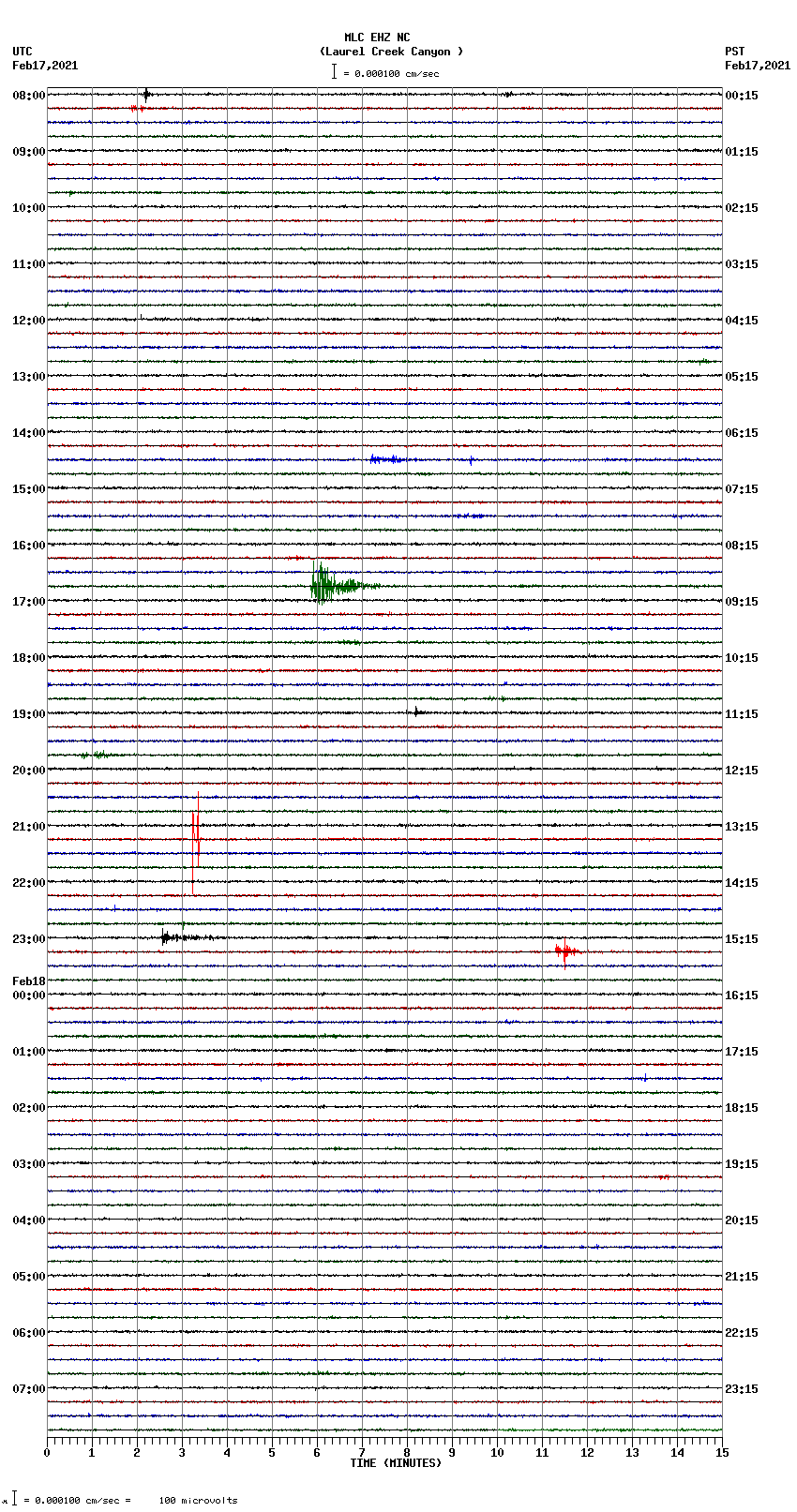 seismogram plot