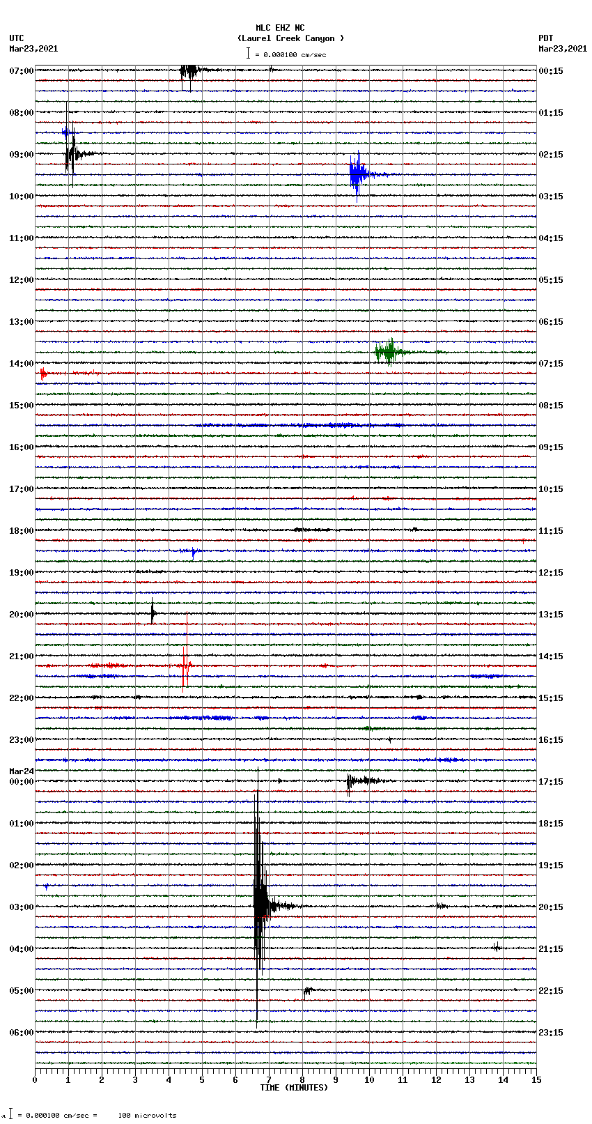 seismogram plot