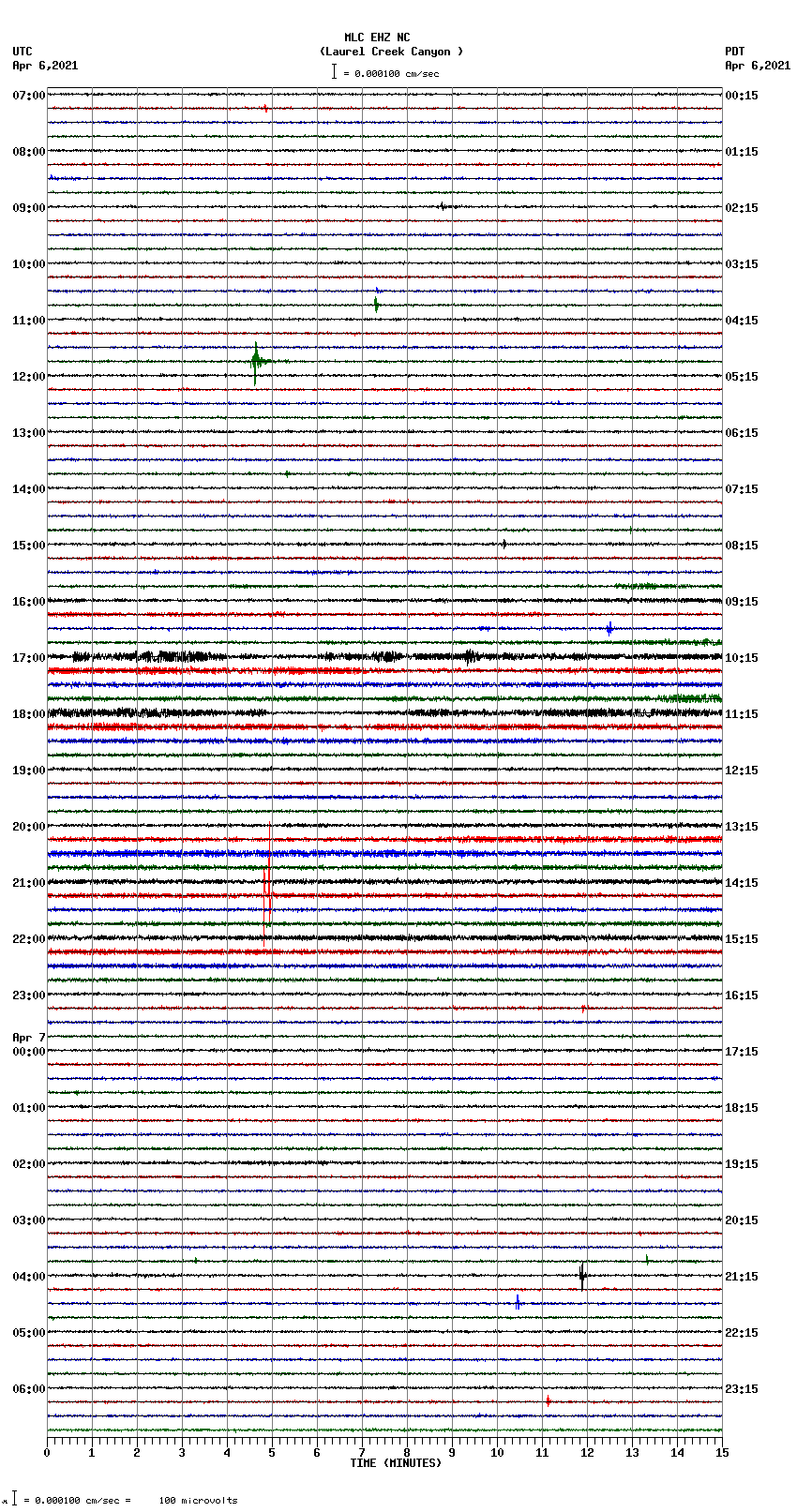 seismogram plot