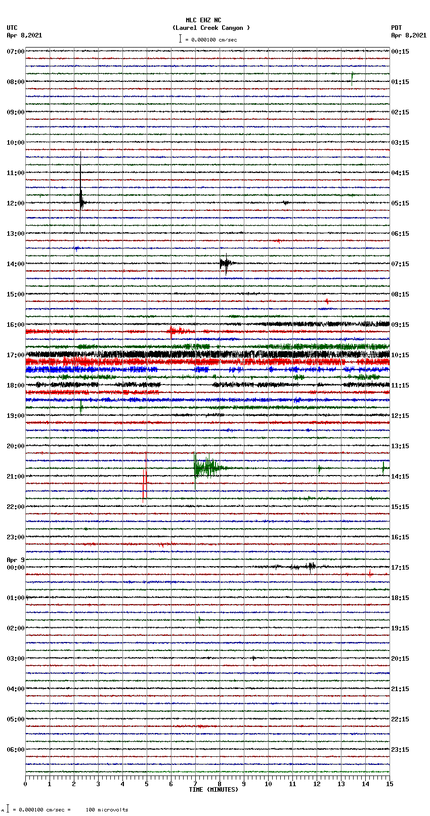 seismogram plot