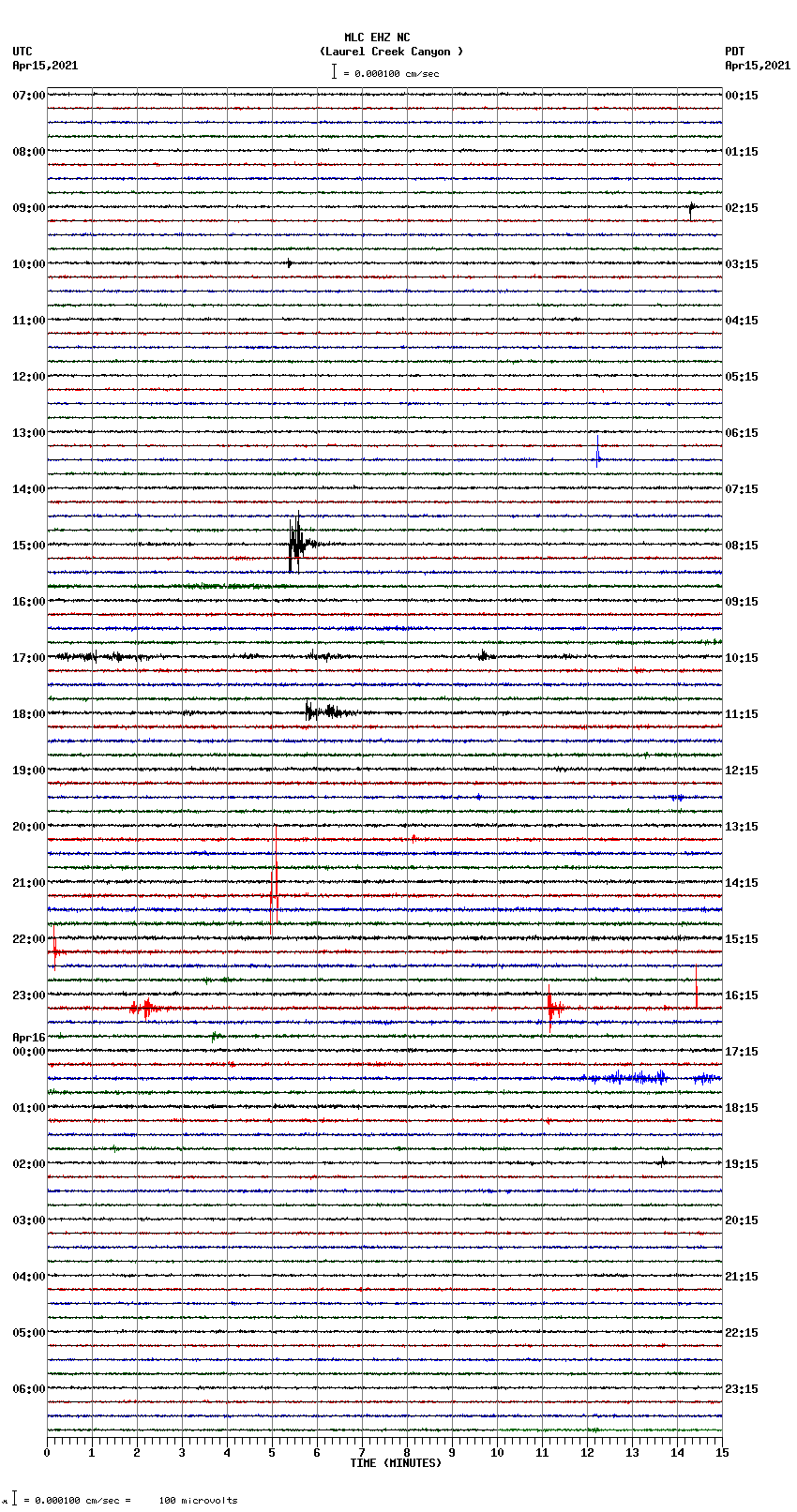 seismogram plot