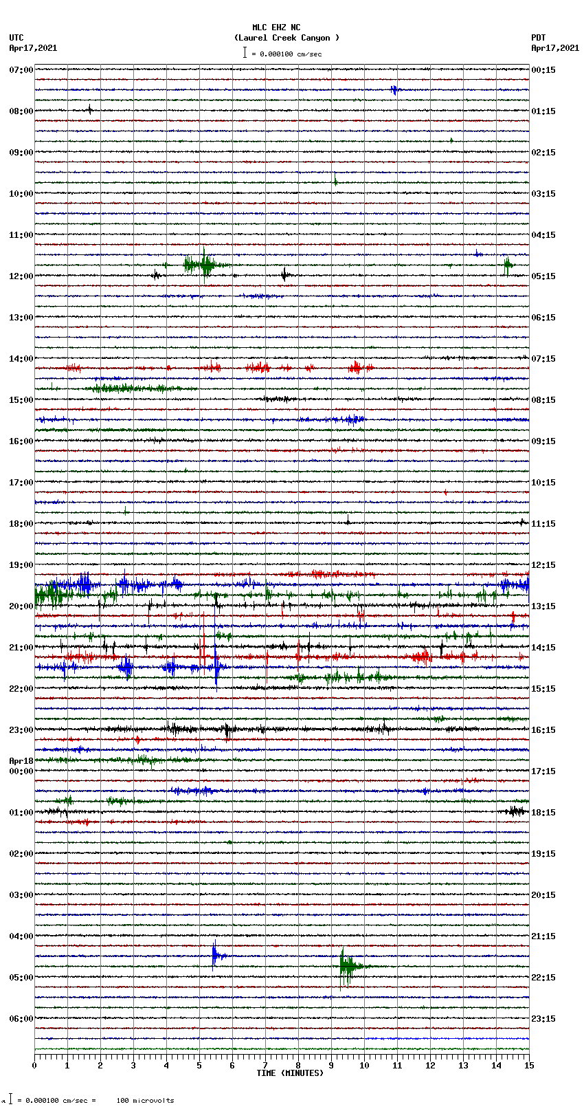 seismogram plot