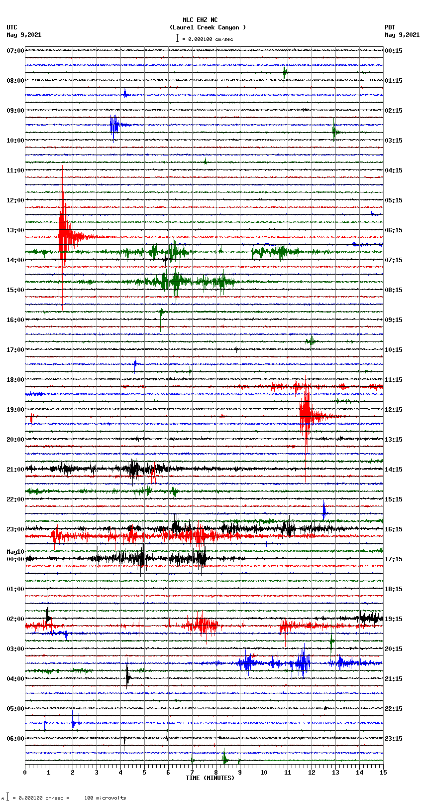 seismogram plot