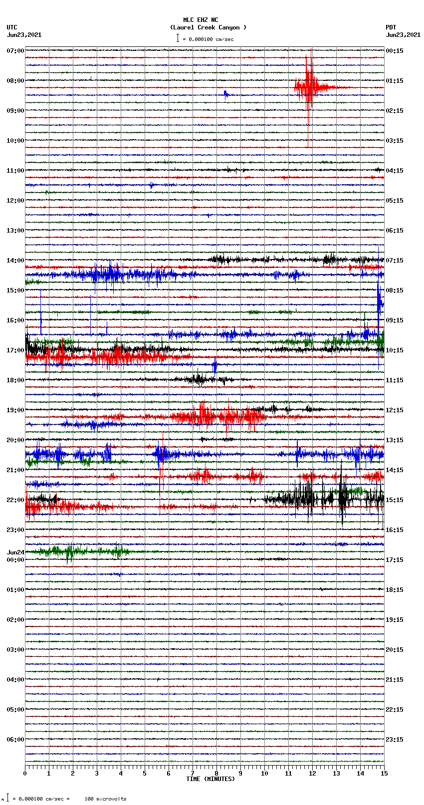 seismogram plot