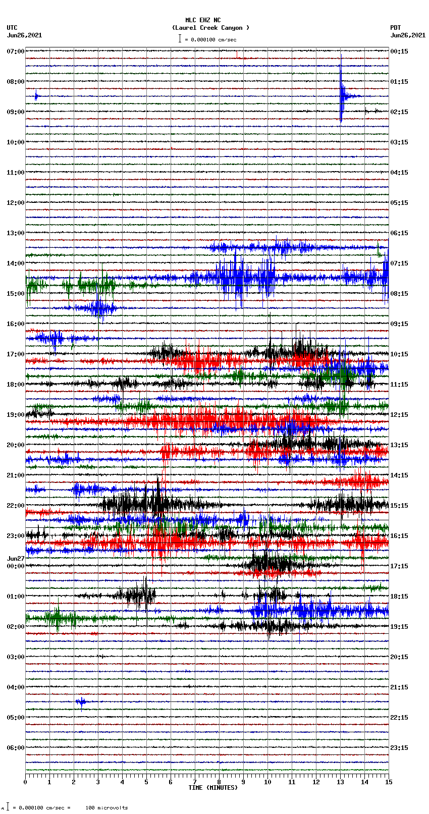 seismogram plot