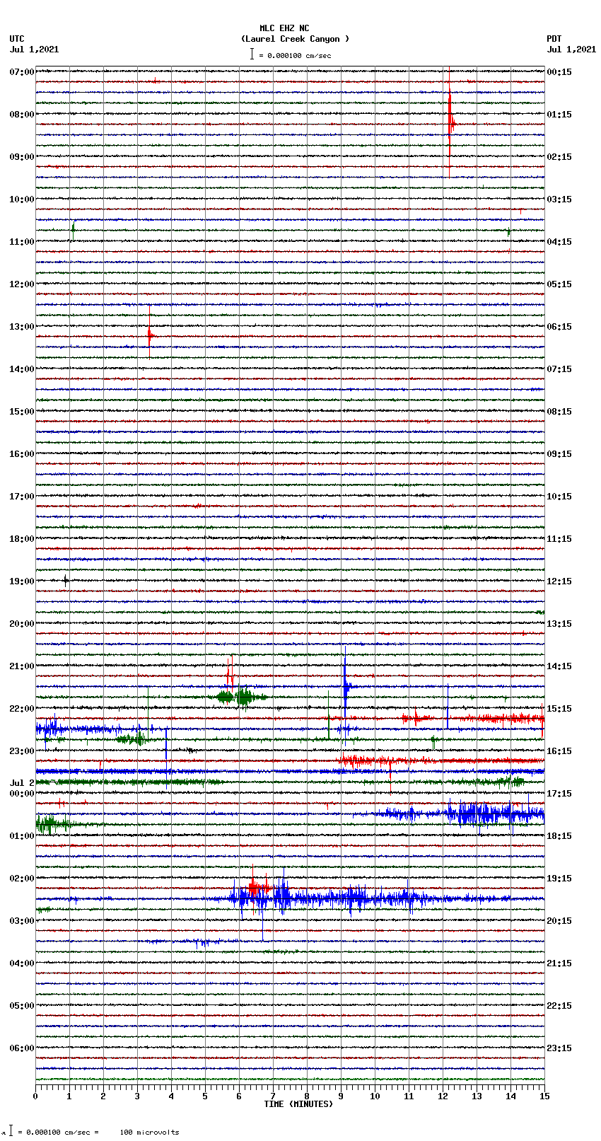 seismogram plot