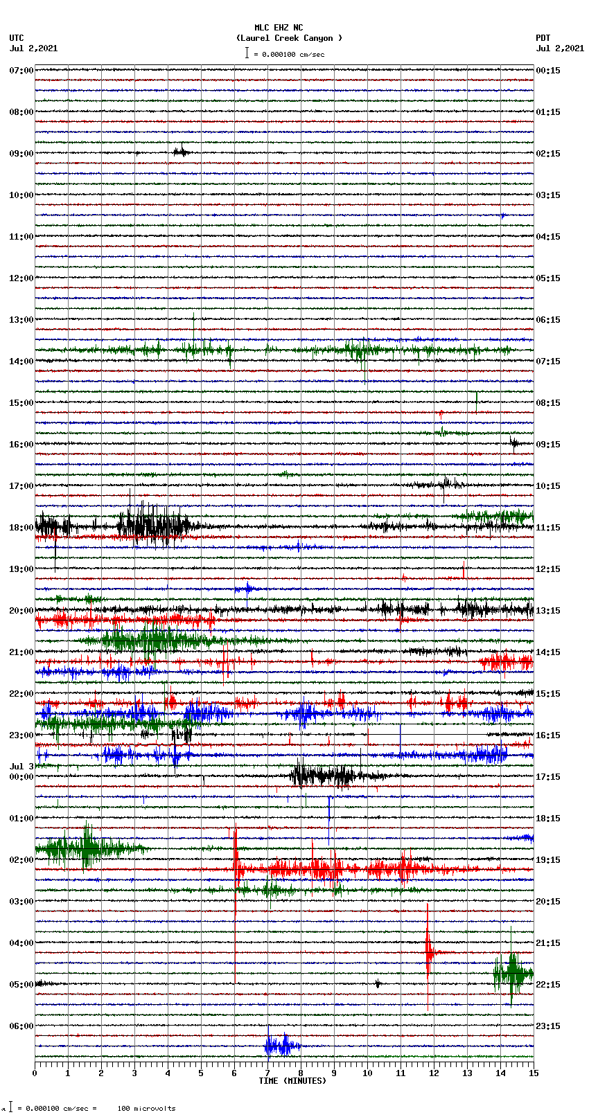 seismogram plot