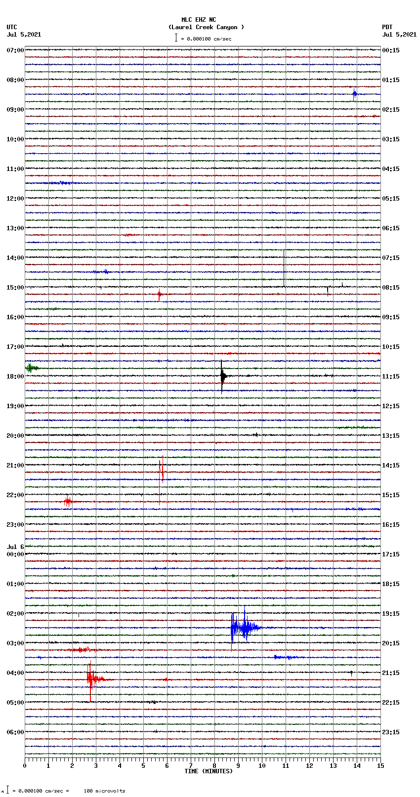 seismogram plot