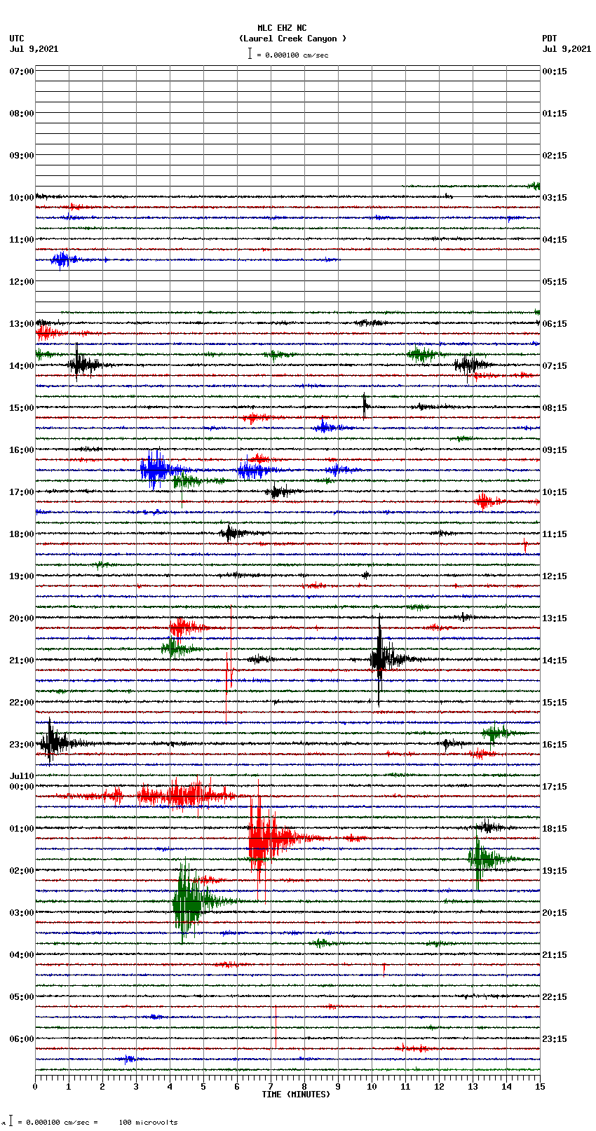 seismogram plot