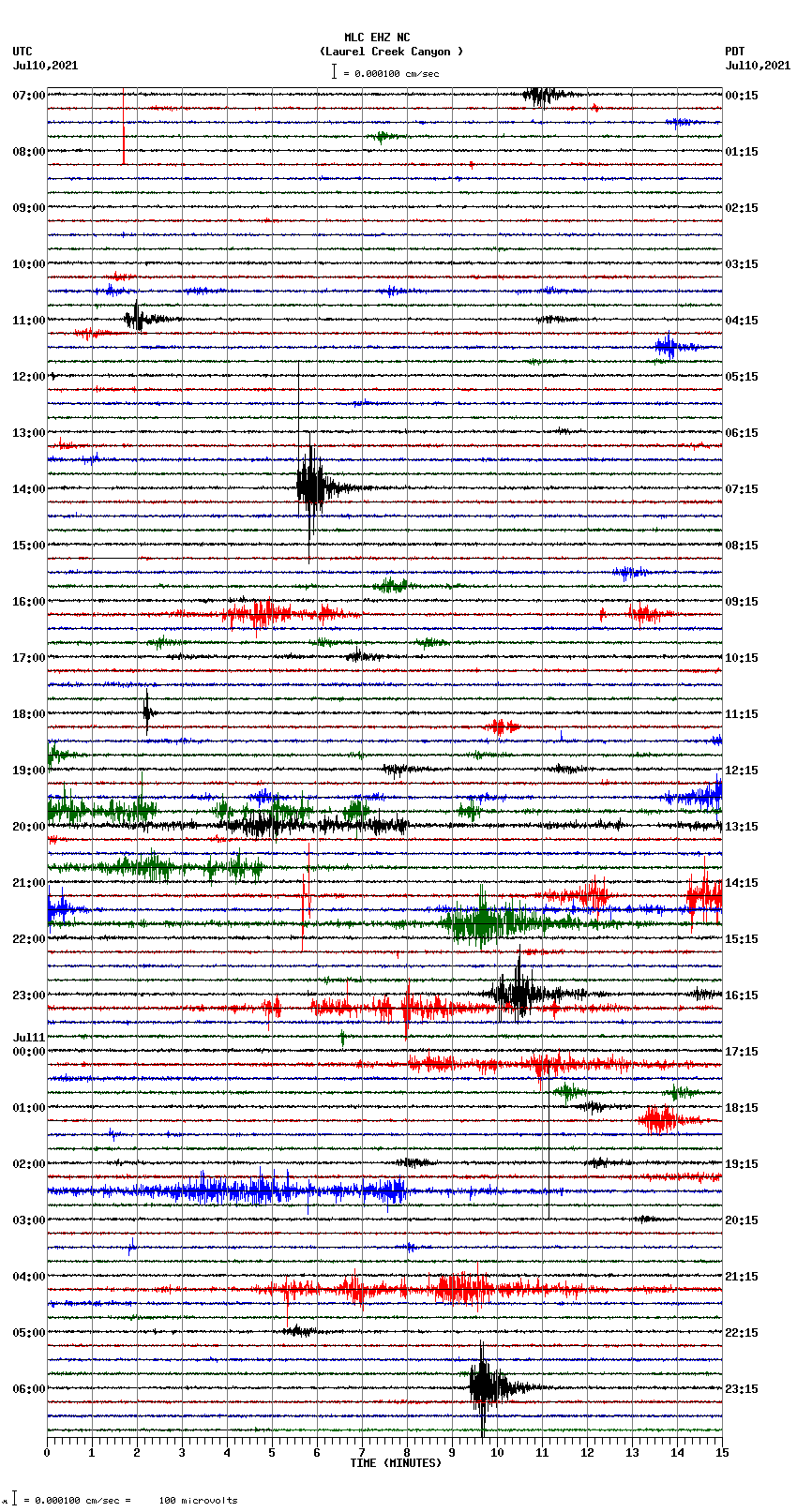 seismogram plot