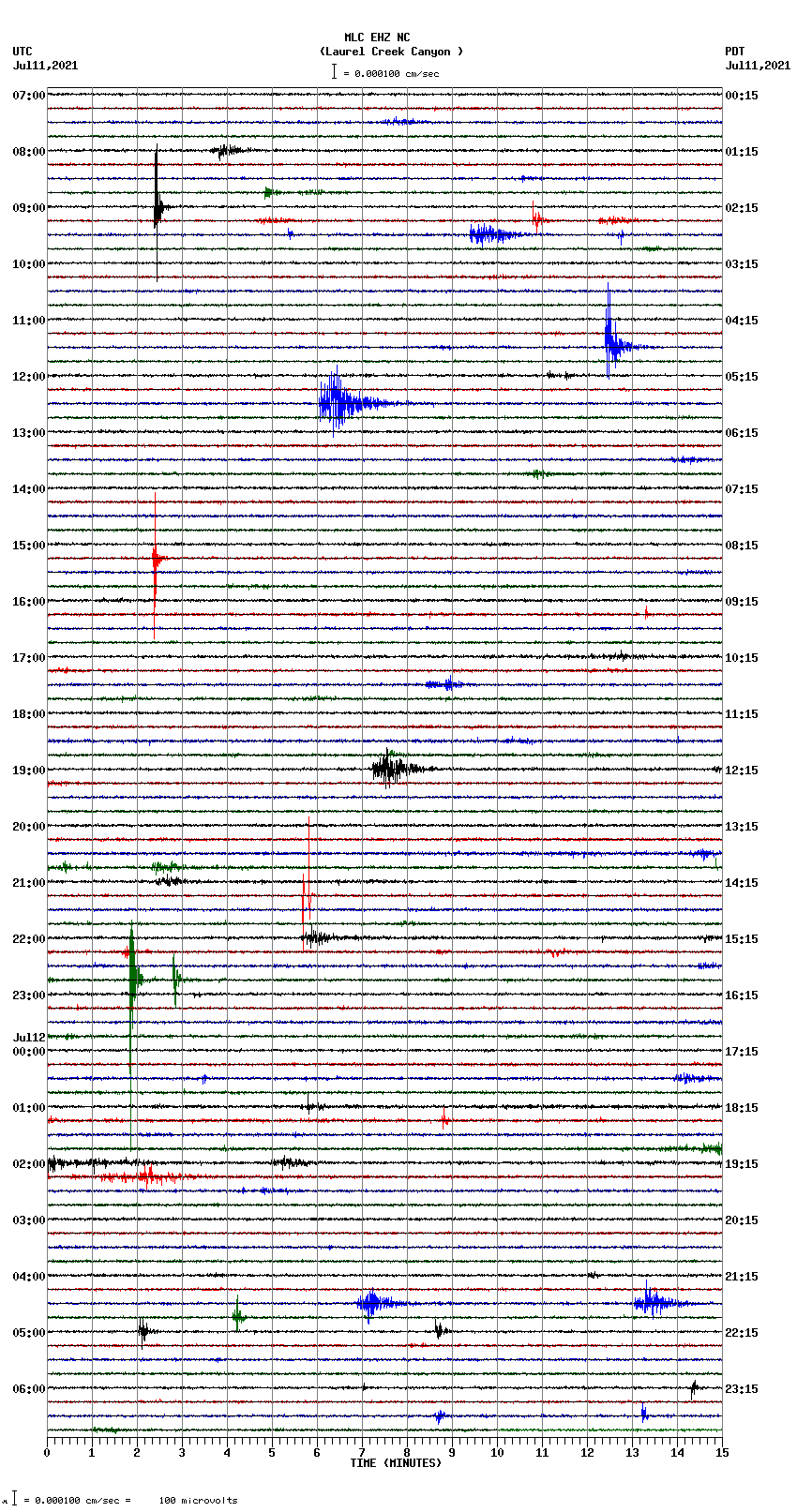 seismogram plot