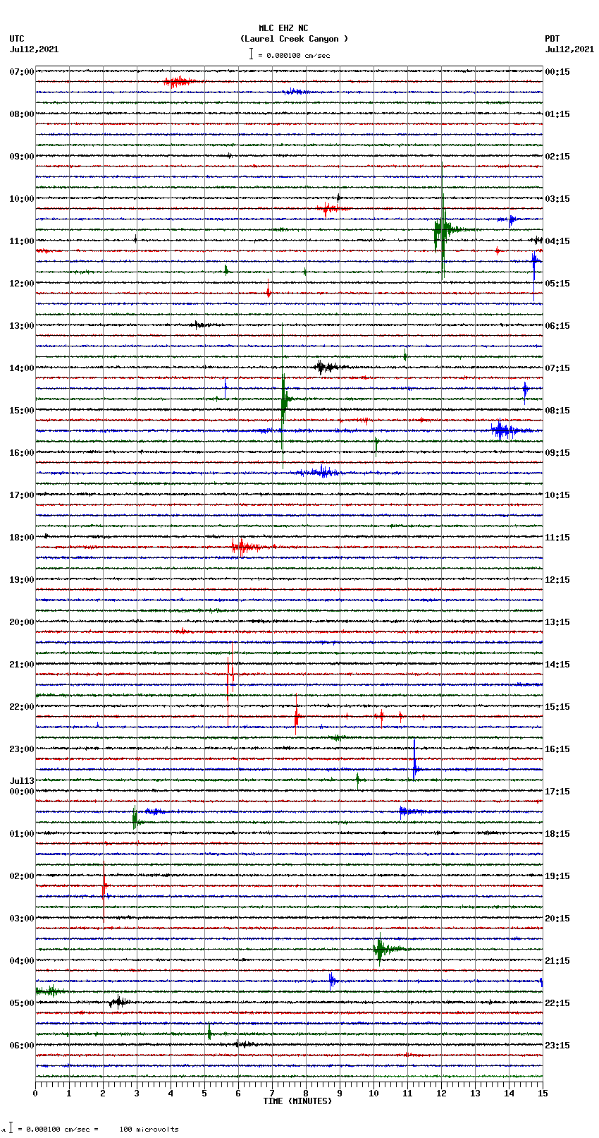 seismogram plot