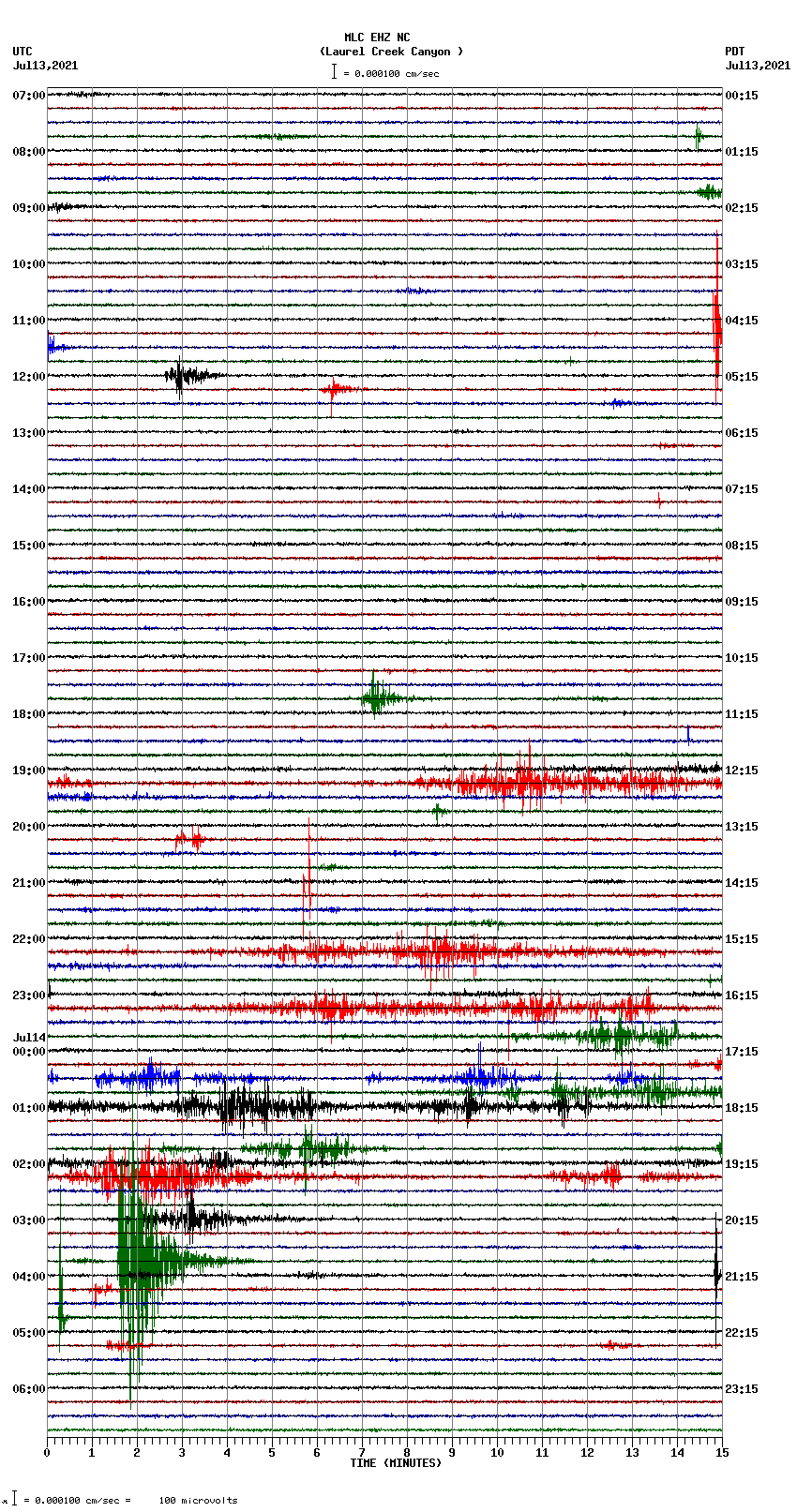 seismogram plot