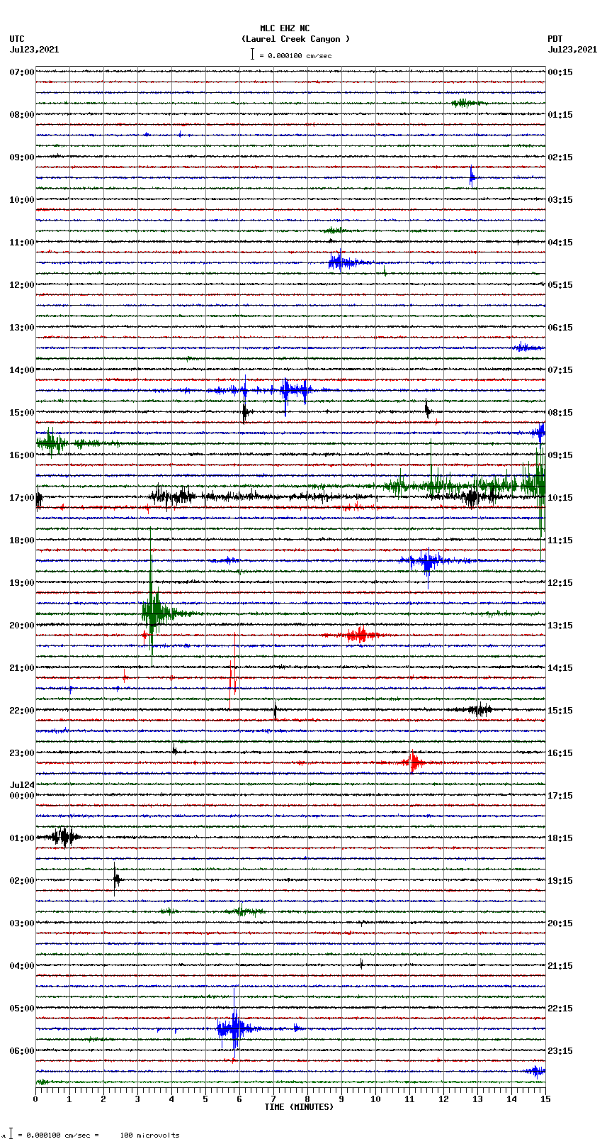 seismogram plot