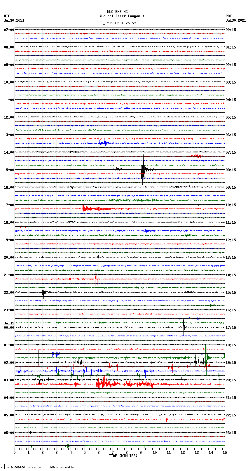 seismogram plot