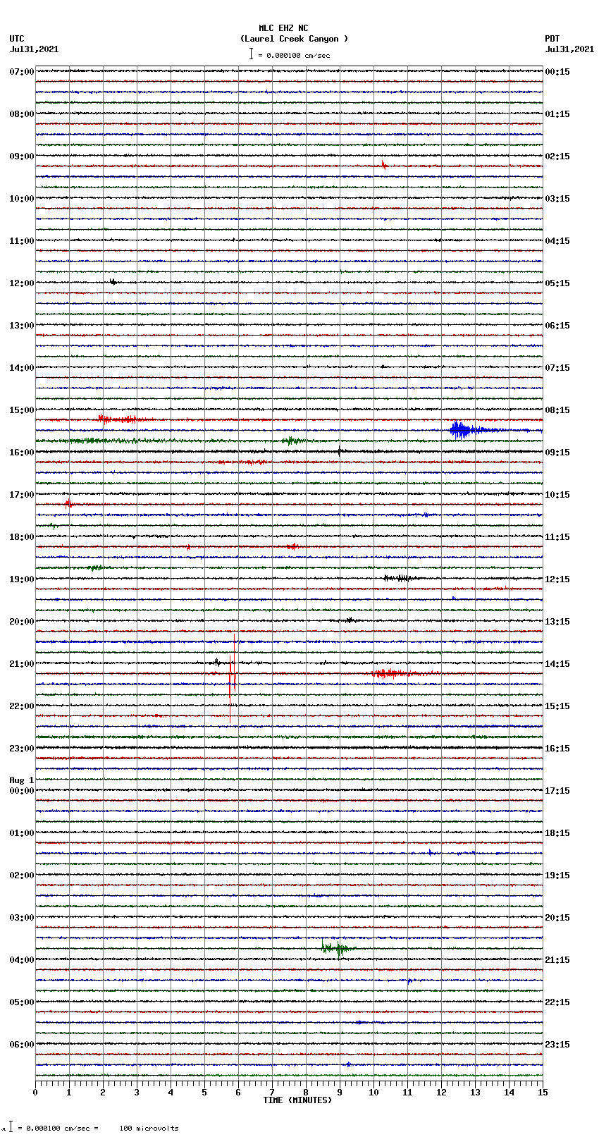 seismogram plot