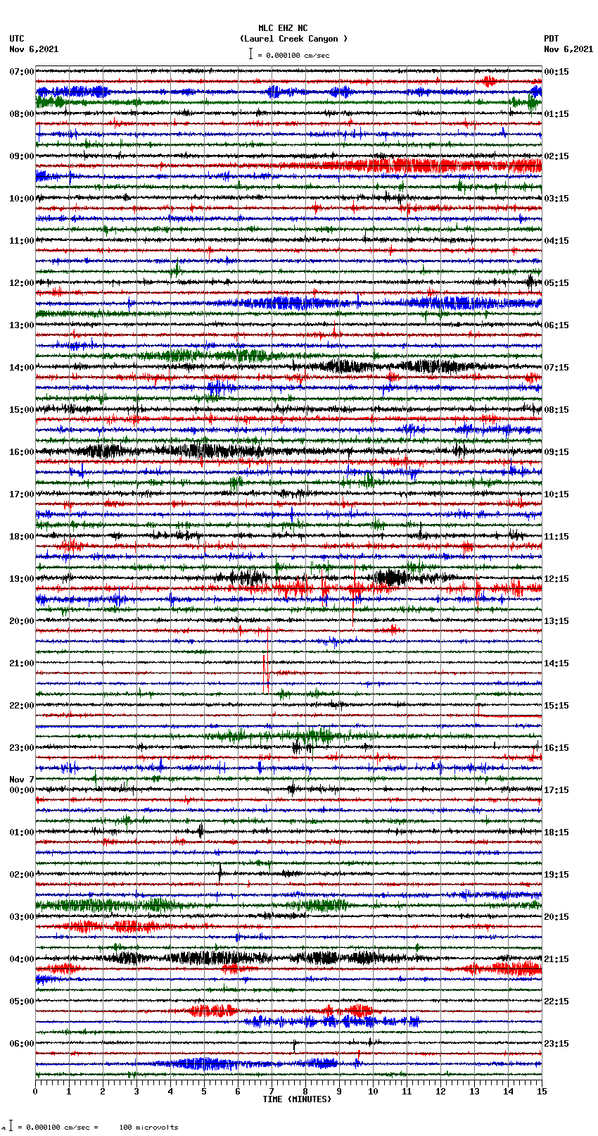 seismogram plot