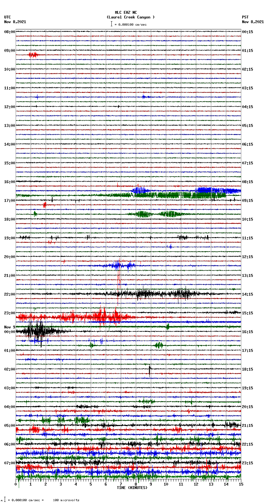 seismogram plot