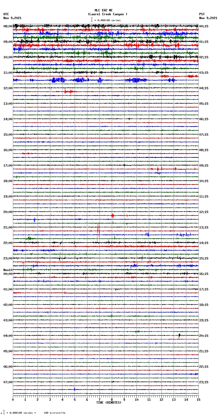 seismogram plot