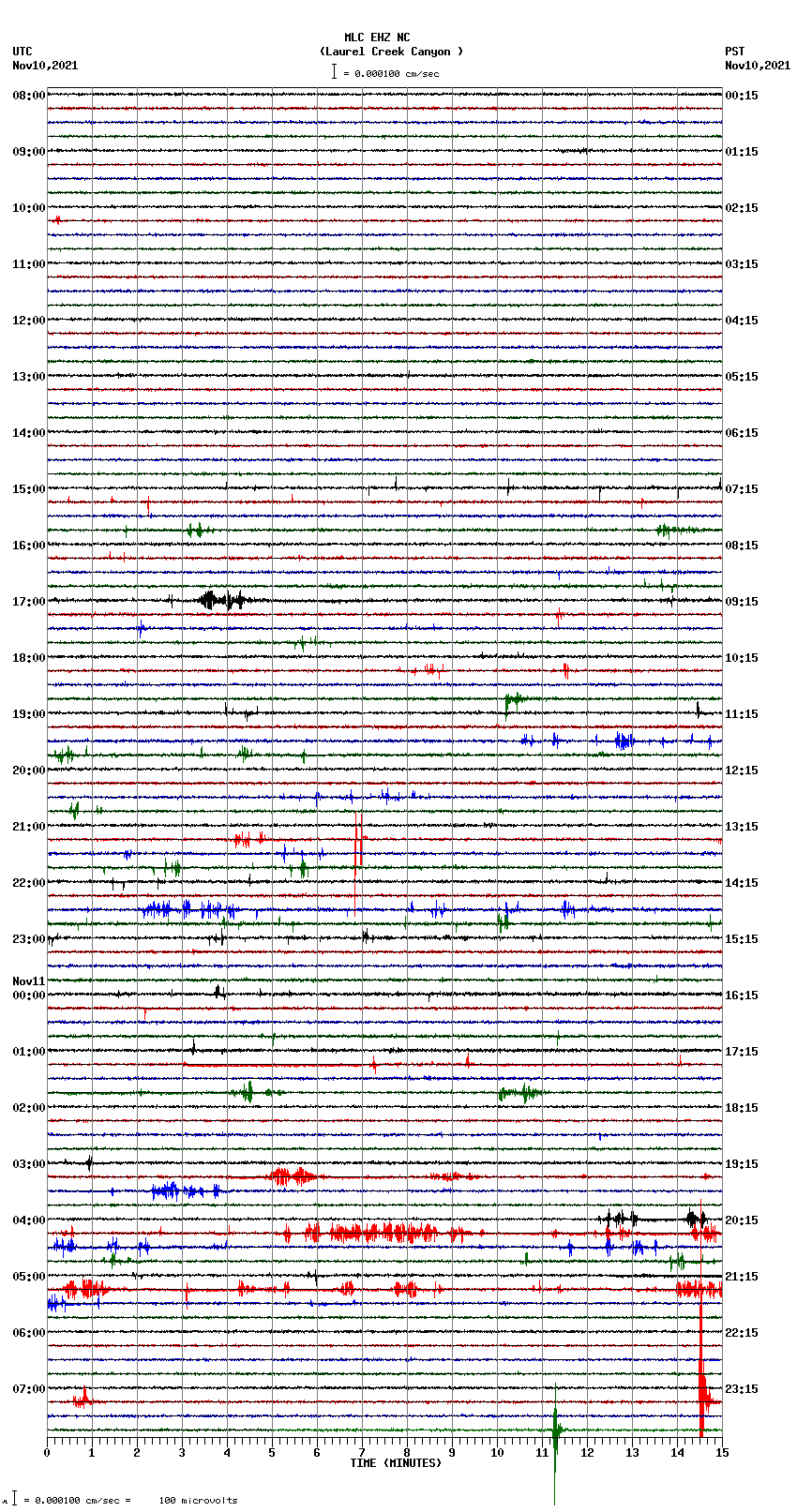 seismogram plot