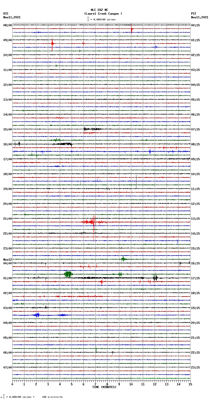 seismogram plot