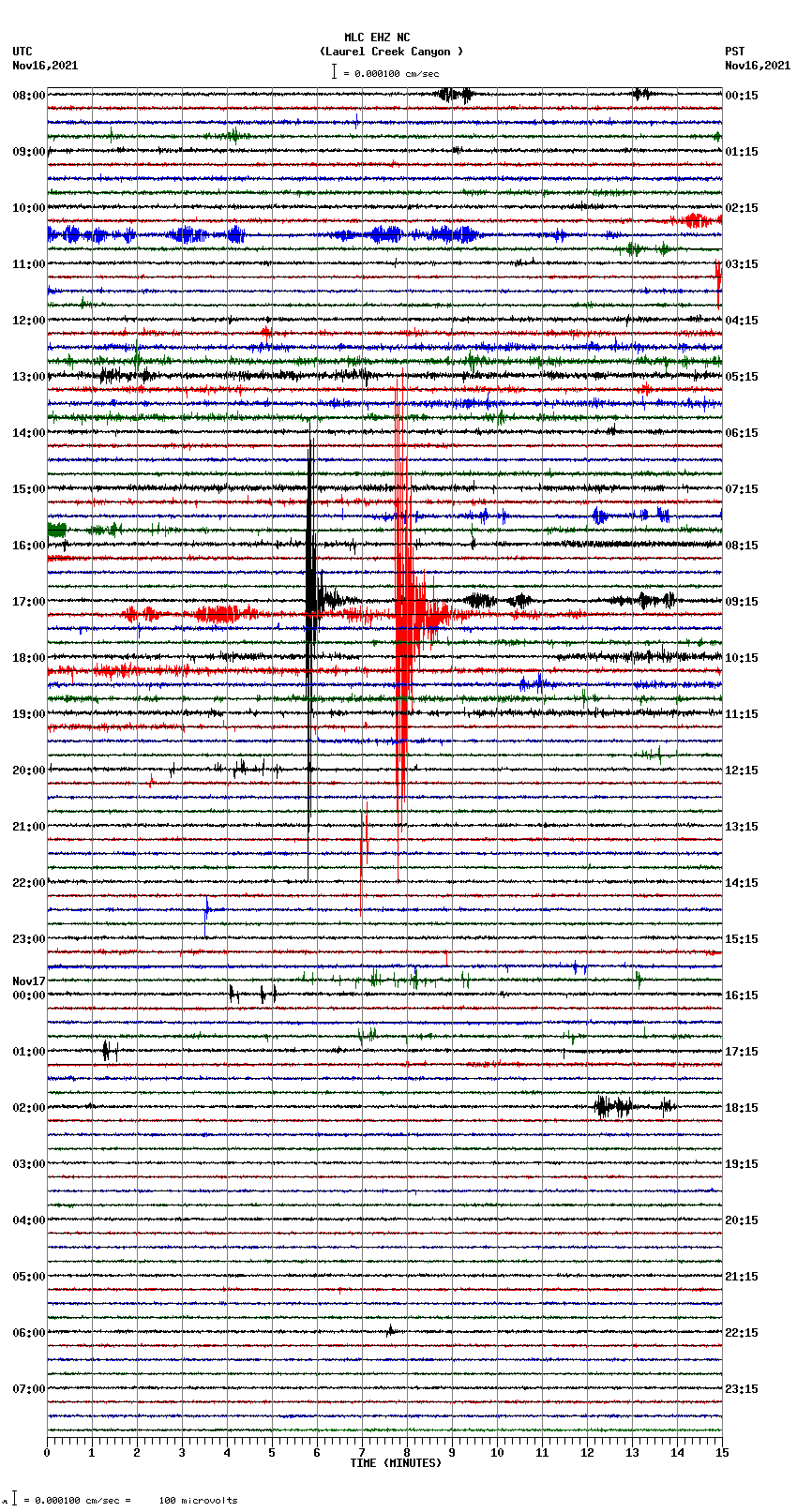 seismogram plot