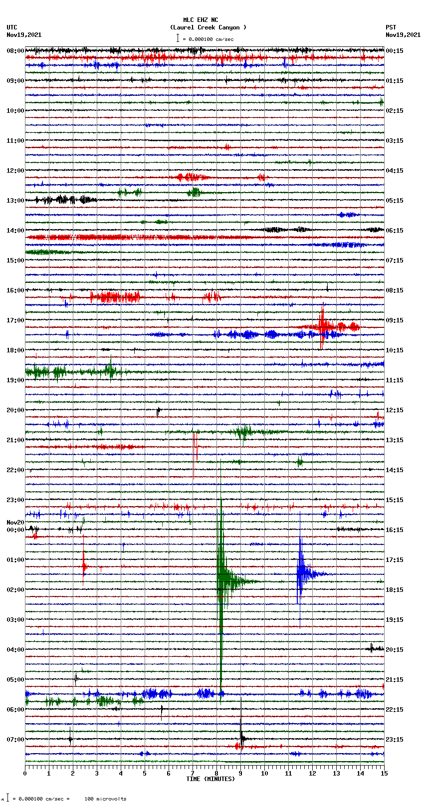 seismogram plot